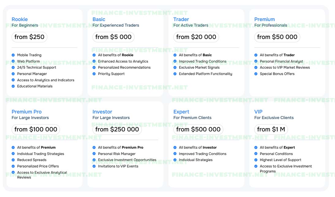 MyFinanceMate broker